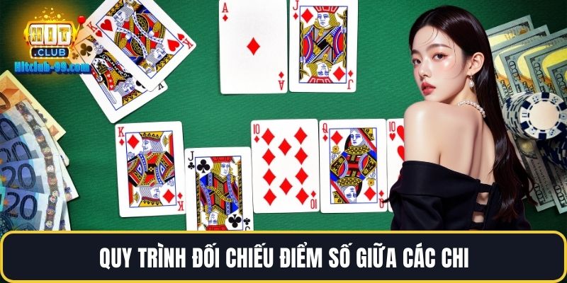 Quy trình đối chiếu điểm số giữa các chi