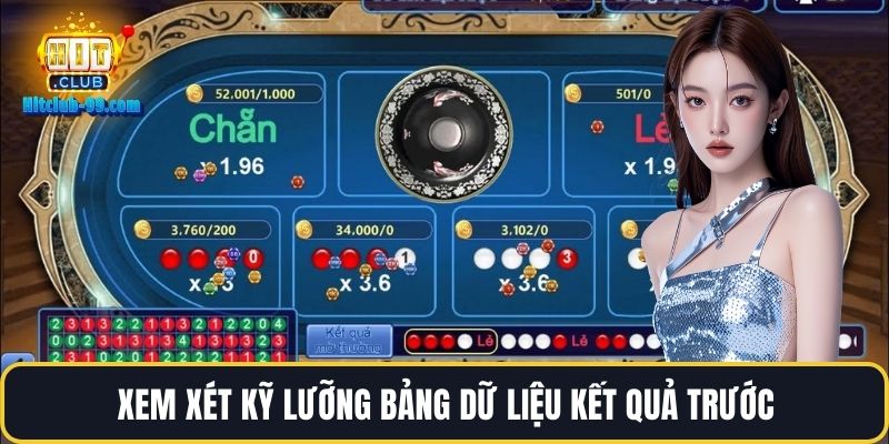 Xem xét kỹ lưỡng bảng dữ liệu kết quả trước